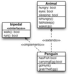 OmniGraffle uml chart